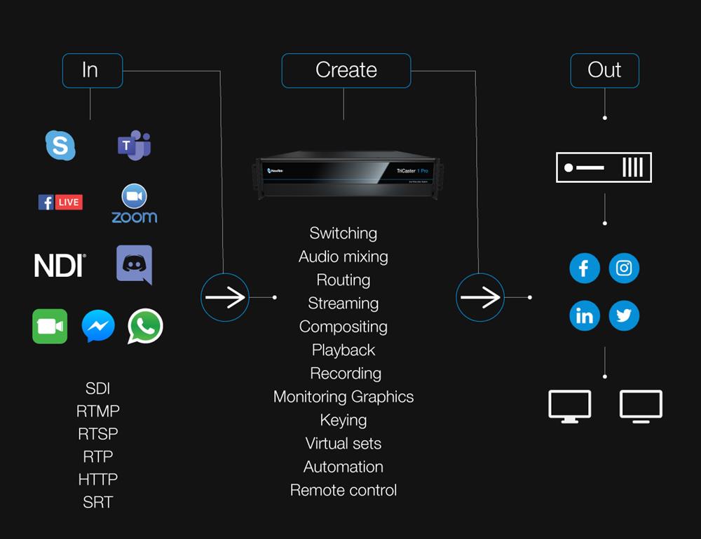 tricater 1 pro workflow